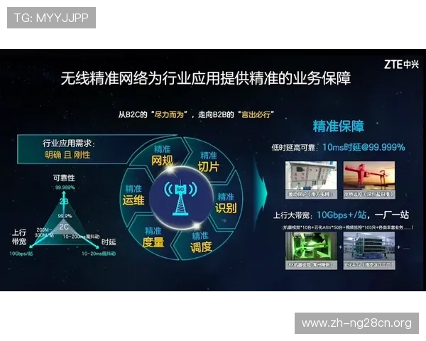 5g智能电站典型技术路线与应用案例全面解析助力能源行业数字化转型 5g智能电站典型技术路线与应用案例全面解析助力能源行业数字化转型