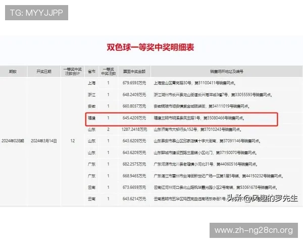 cjcp彩经网官网最新资讯与专业分析,帮助彩民精准把握彩票走势与中奖机会