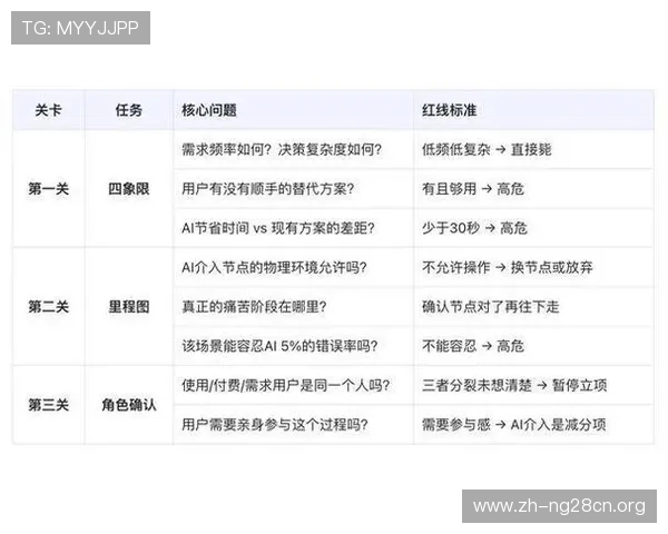 国际PM在不同国家游戏项目中的角色定位与管理策略深度分析助力项目高效推进