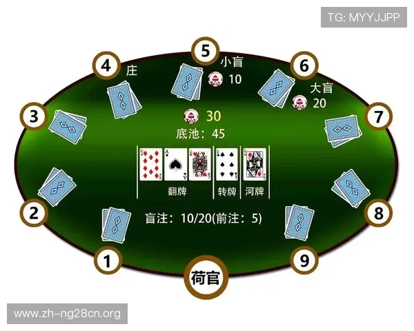 德州扑克娱乐游戏:提升你的策略技巧与娱乐体验的最佳选择 德州扑克娱乐游戏:提升你的策略技巧与娱乐体验的最佳选择
