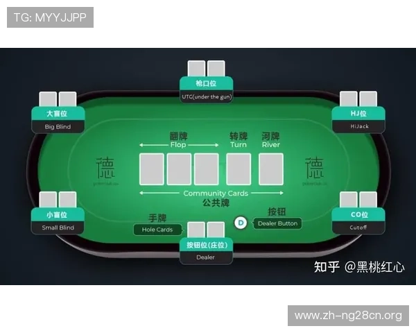 掌握德州扑克具体规则:新手必看的详细玩法指南 掌握德州扑克具体规则:新手必看的详细玩法指南